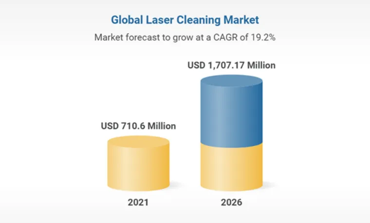 5 profesionales de la industria comparten con usted las tendencias de la indu...